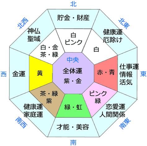 金 風水|風水色：金色・ゴールドの意味・方角